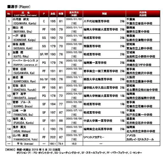 高中生怎样才能快速提升篮球技能_1